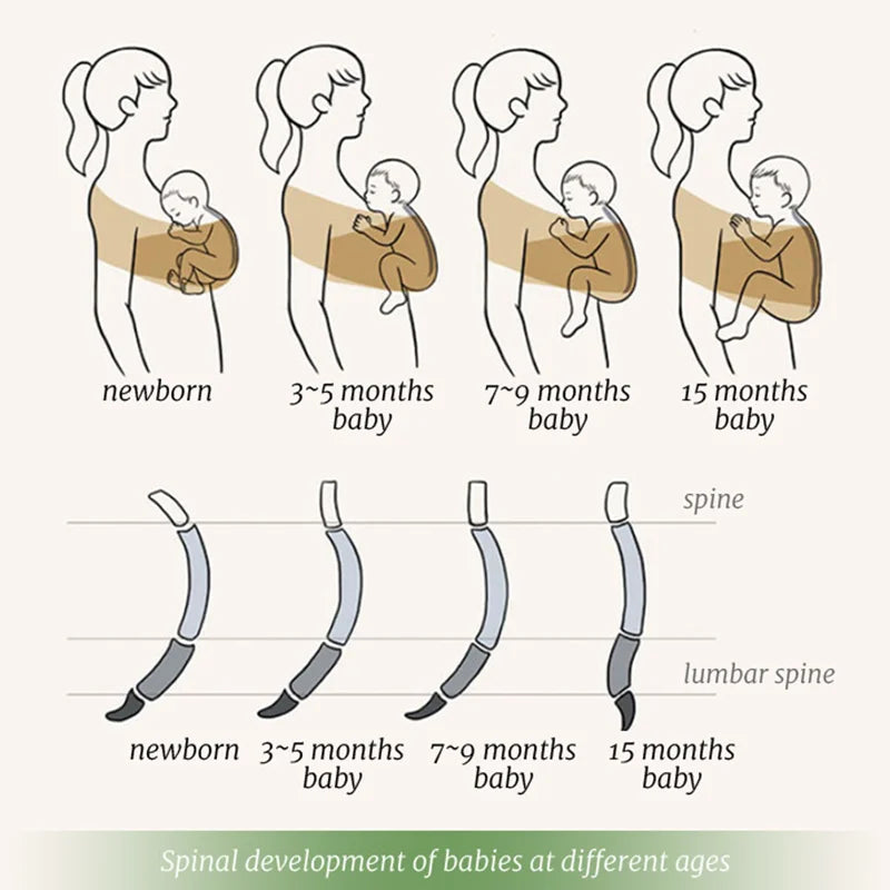 Écharpe de Portage Bébé en Coton - Position Kangourou (